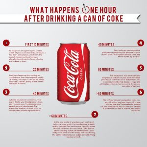 coke article